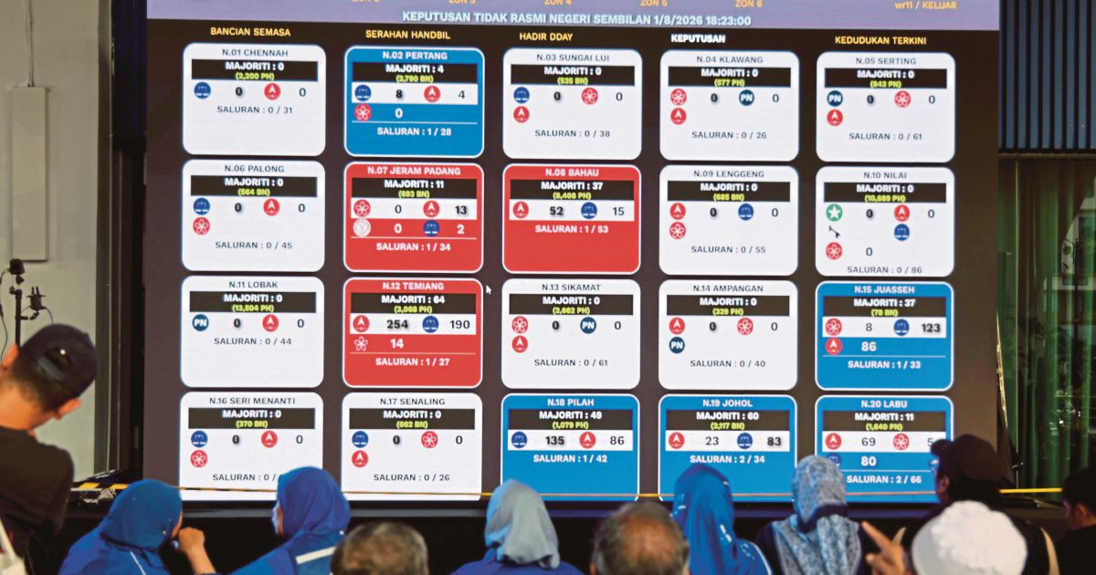 BN-PN Coalition Claims 23-Seat Majority in Negri Sembilan State Election
