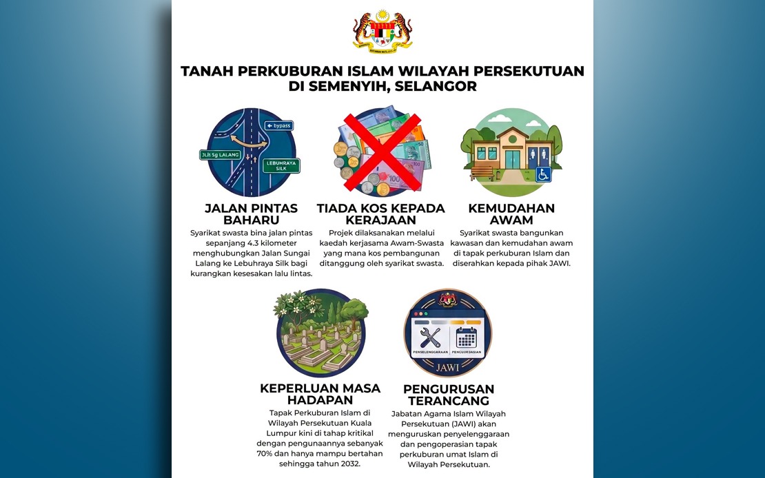 Hulu Semenyih Muslim Cemetery Project Rooted in 2005 Planning, Says Hannah Yeoh