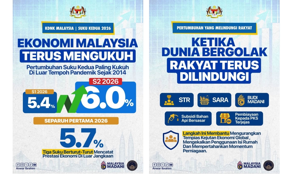 PM Anwar Points to Robust Q2 Growth as Government Shields Citizens from Global Inflation Pressures