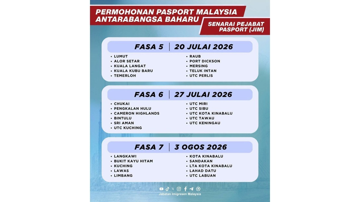 Sabah and Sarawak Begin Rollout of Enhanced Malaysian Passport with 94 Security Features