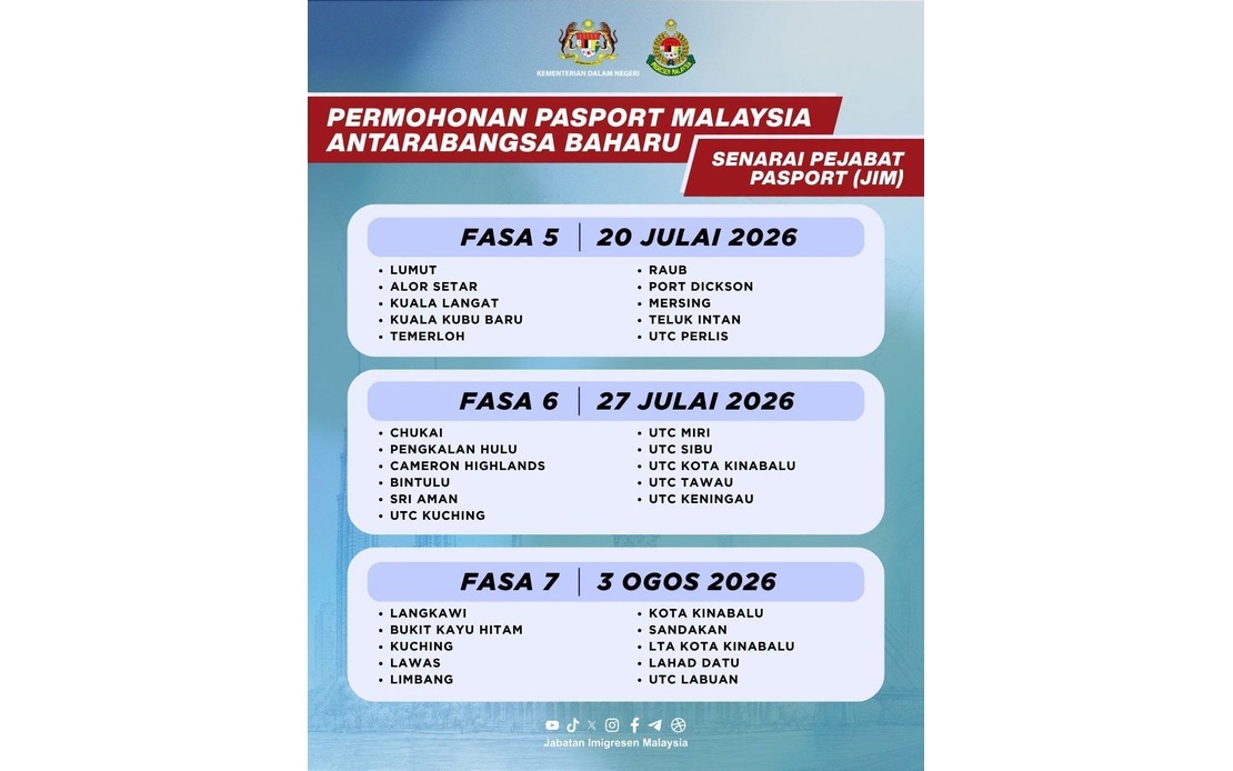 Sabah and Sarawak Begin Rollout of Enhanced Malaysian Passport with 94 Security Features