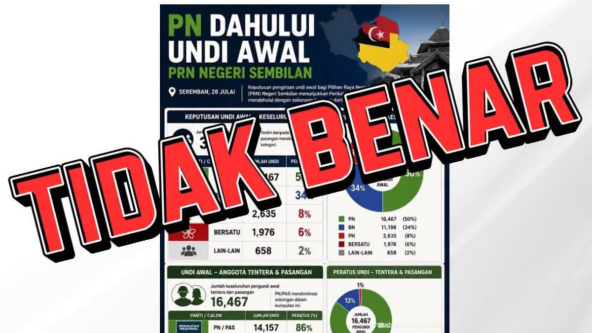 Negeri Sembilan Early Voting Tally to Commence at 5pm Saturday, EC Debunks Viral Claims of Opposition Lead