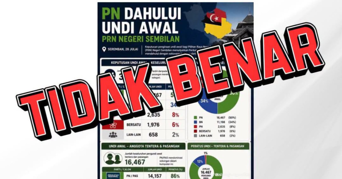 Negeri Sembilan Early Voting Tally to Commence at 5pm Saturday, EC Debunks Viral Claims of Opposition Lead