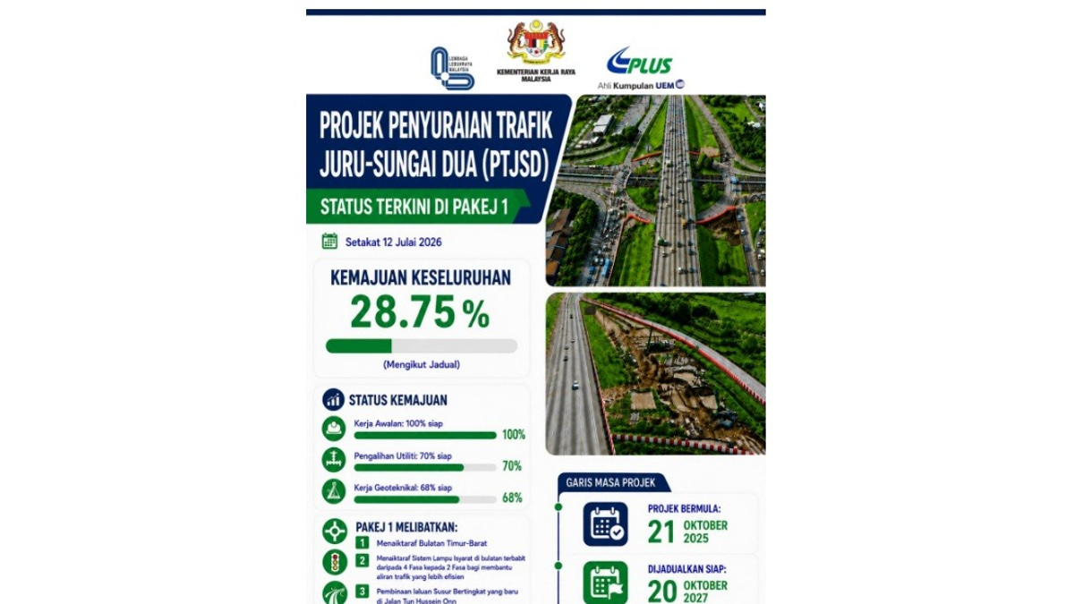 Juru-Sungai Dua Traffic Project Progresses On Track Towards 2027 Completion