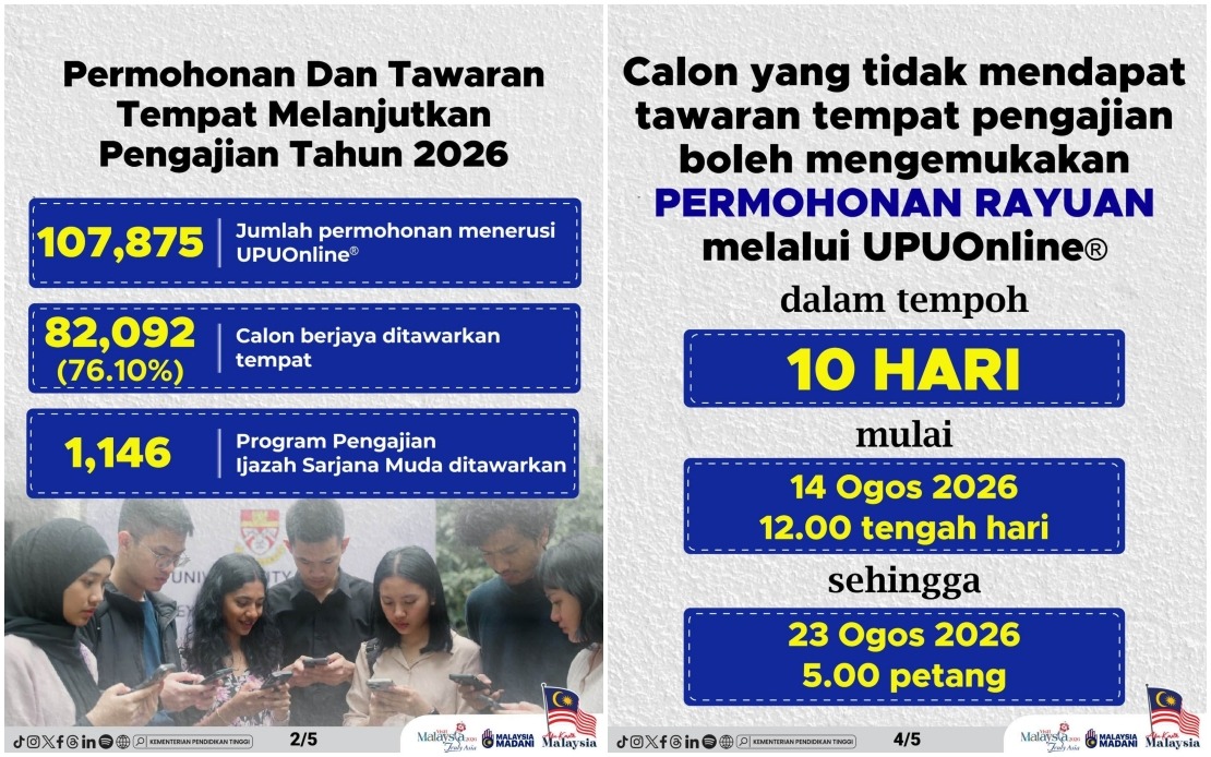 82,092 Students Offered Undergraduate Places at Malaysia's Public Universities