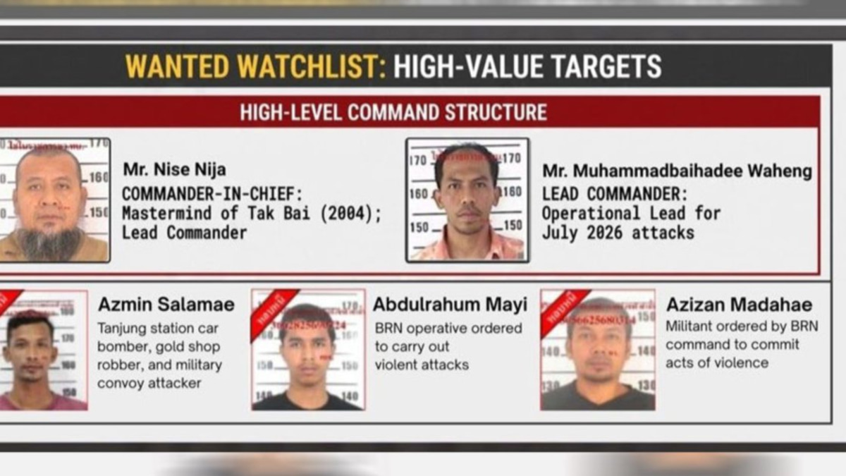 Thai Police Hunt Five Suspects in Narathiwat Checkpoint Attack