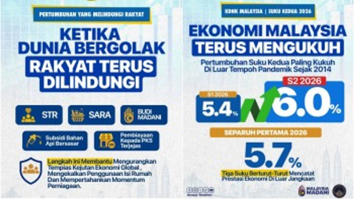Malaysia's Economy Accelerates to 6% Growth in Q2 2026, Outperforming Global Slowdown