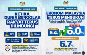 Malaysia's Economy Accelerates to 6% Growth in Q2 2026, Outperforming Global Slowdown